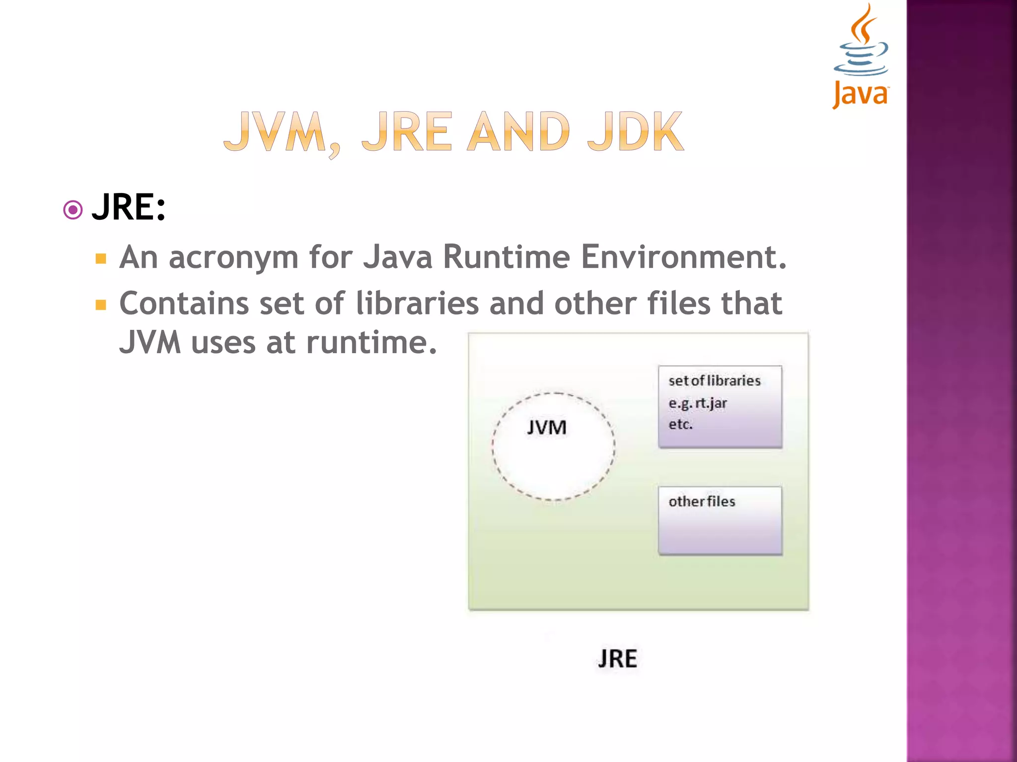  JRE:  An acronym for Java Runtime Environment.  Contains set of libraries and other files that JVM uses at runtime. 