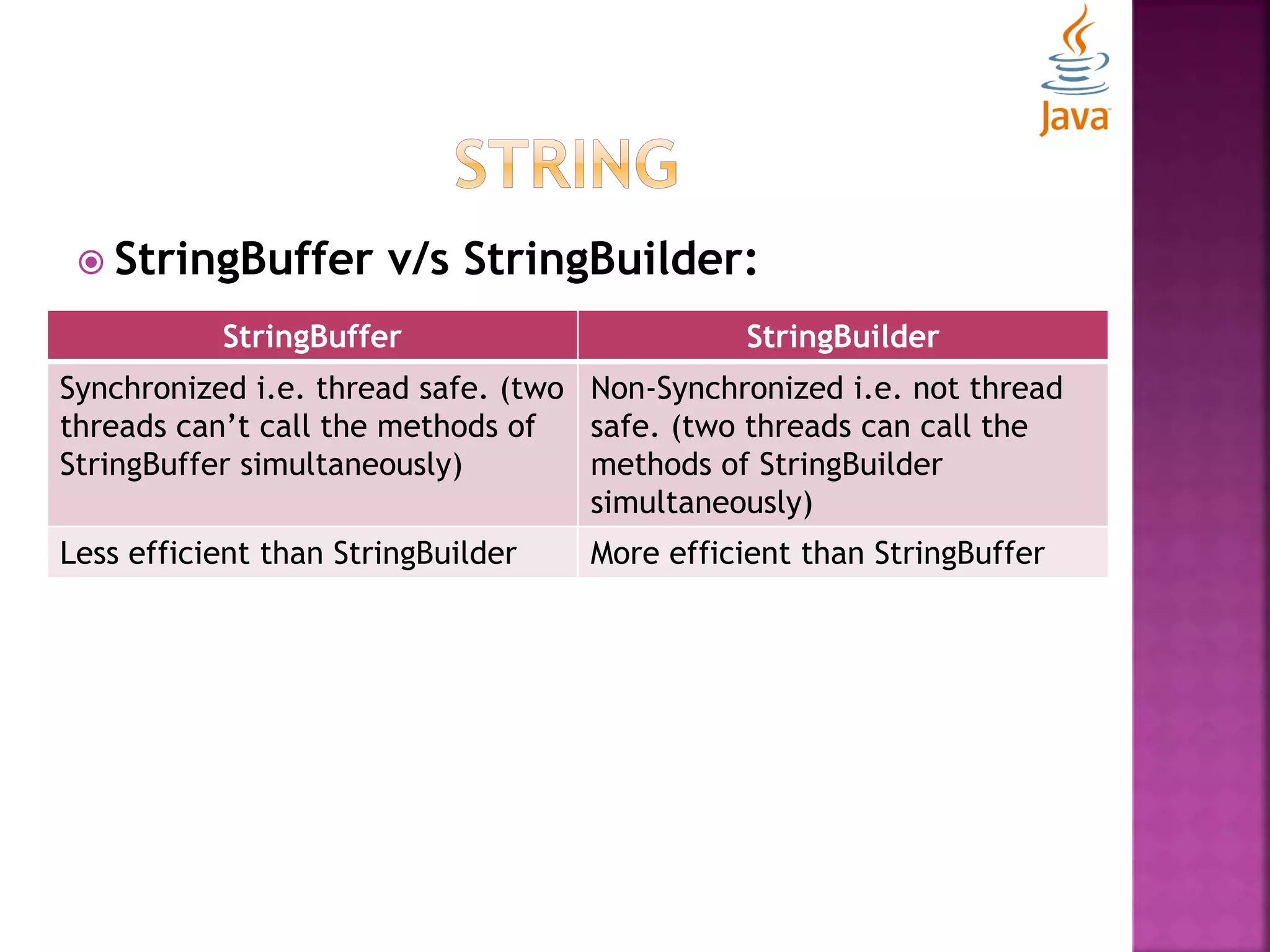  StringBuffer v/s StringBuilder: StringBuffer StringBuilder Synchronized i.e. thread safe. (two threads can’t call the methods of StringBuffer simultaneously) Non-Synchronized i.e. not thread safe. (two threads can call the methods of StringBuilder simultaneously) Less efficient than StringBuilder More efficient than StringBuffer 