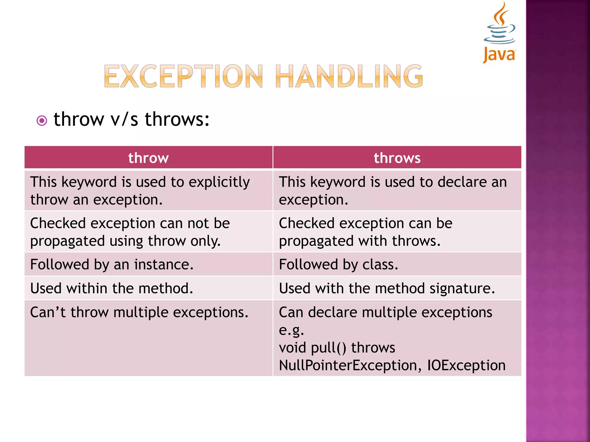  throw v/s throws: throw throws This keyword is used to explicitly throw an exception. This keyword is used to declare an exception. Checked exception can not be propagated using throw only. Checked exception can be propagated with throws. Followed by an instance. Followed by class. Used within the method. Used with the method signature. Can’t throw multiple exceptions. Can declare multiple exceptions e.g. void pull() throws NullPointerException, IOException 