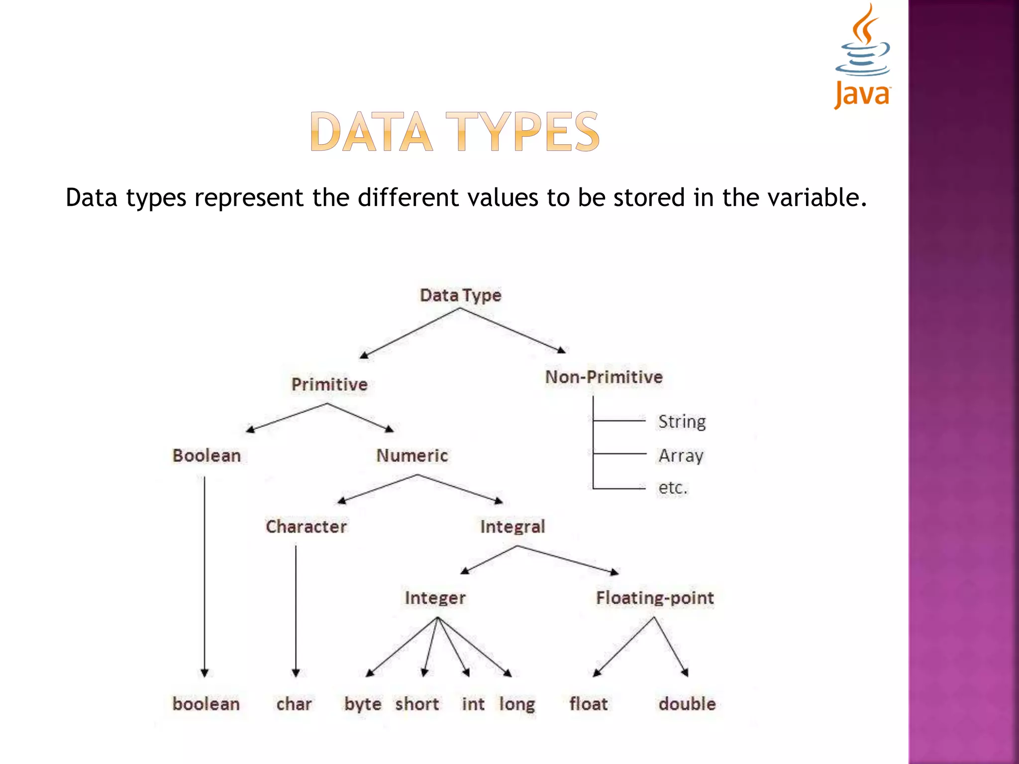 Data types represent the different values to be stored in the variable. 