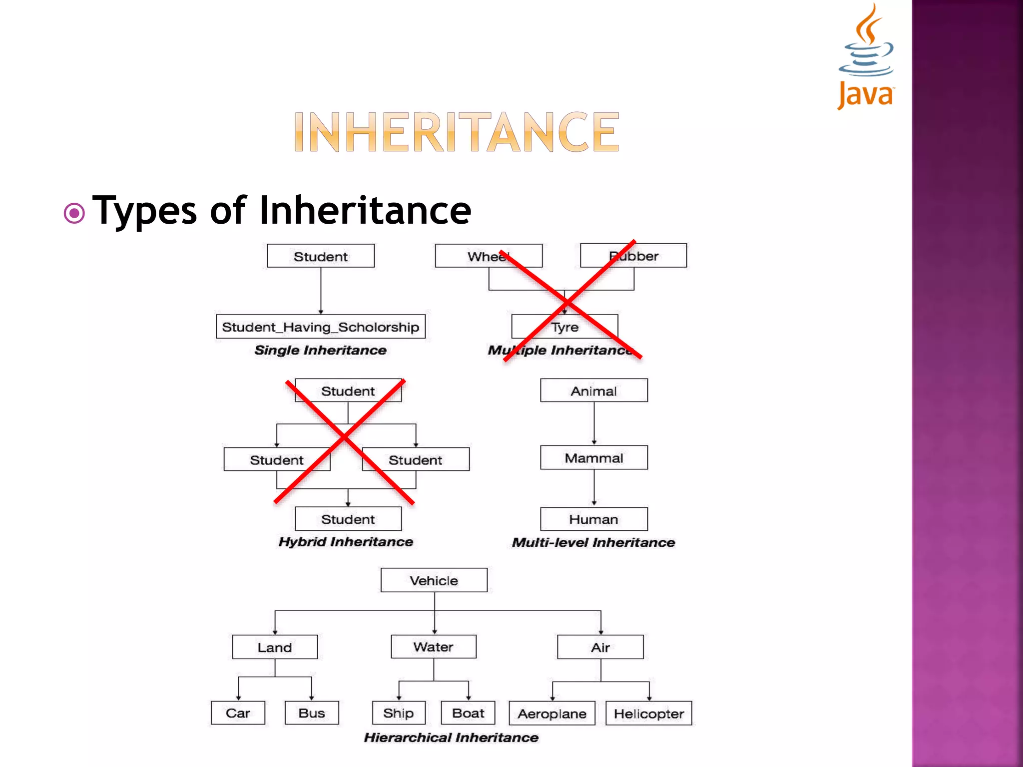 Types of Inheritance 