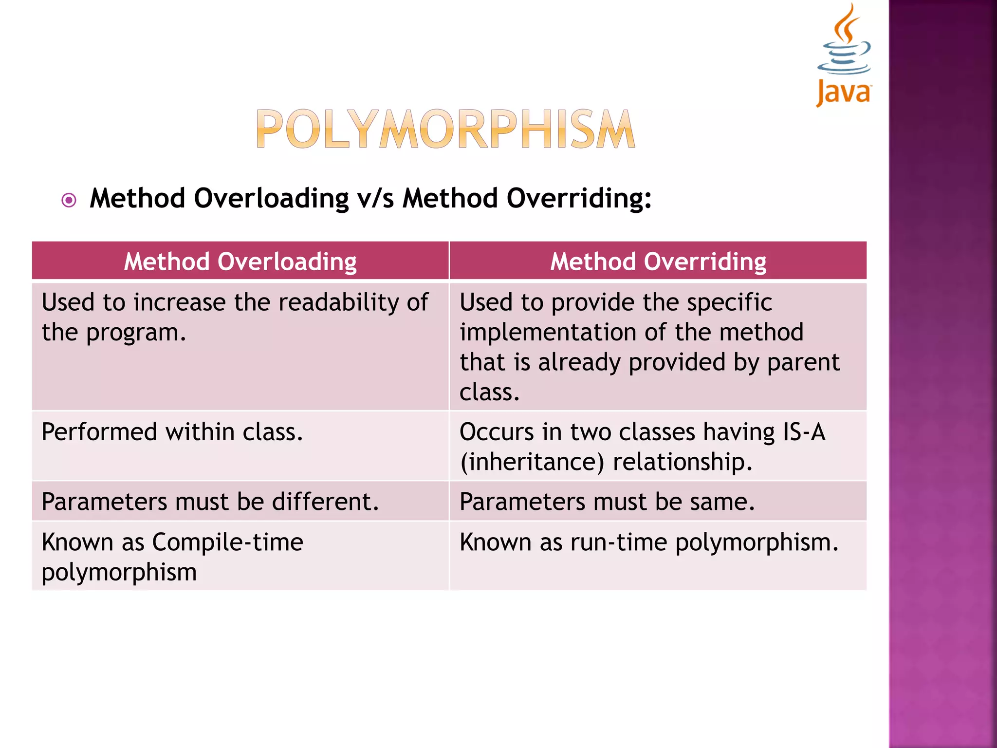  Method Overloading v/s Method Overriding: Method Overloading Method Overriding Used to increase the readability of the program. Used to provide the specific implementation of the method that is already provided by parent class. Performed within class. Occurs in two classes having IS-A (inheritance) relationship. Parameters must be different. Parameters must be same. Known as Compile-time polymorphism Known as run-time polymorphism. 