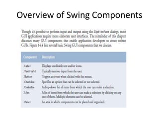 Complete java swing | PPTX