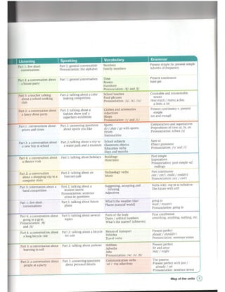 Complete ket sb | PDF