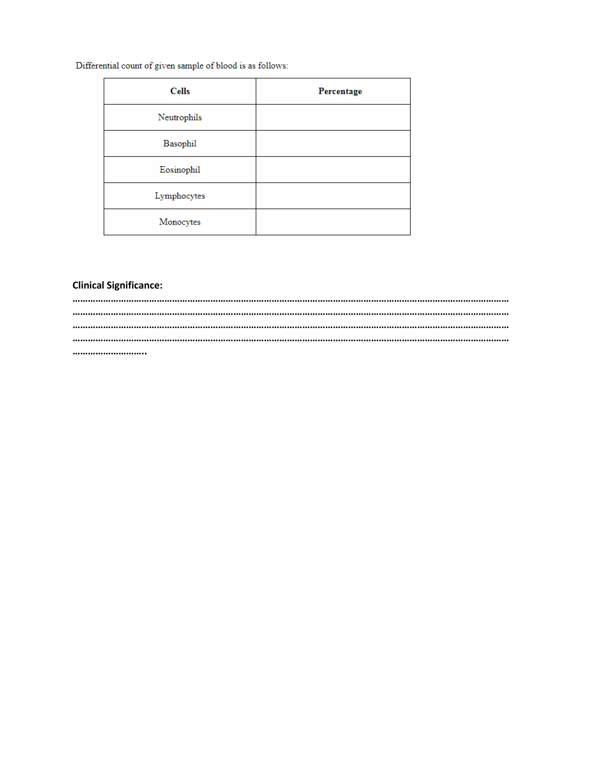 Basic Haematology Practical Lab Manual Pdf