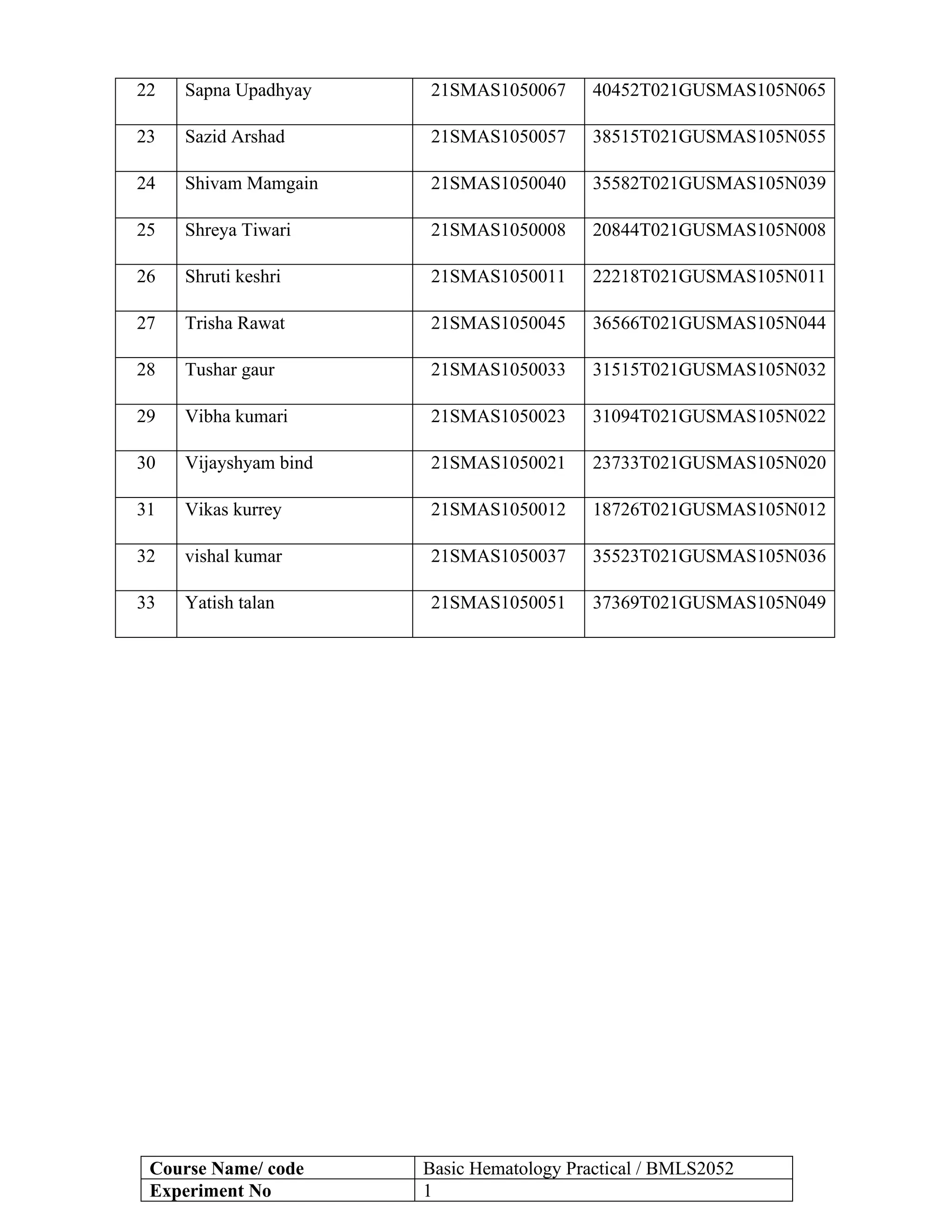 Basic Haematology Practical Lab Manual Pdf