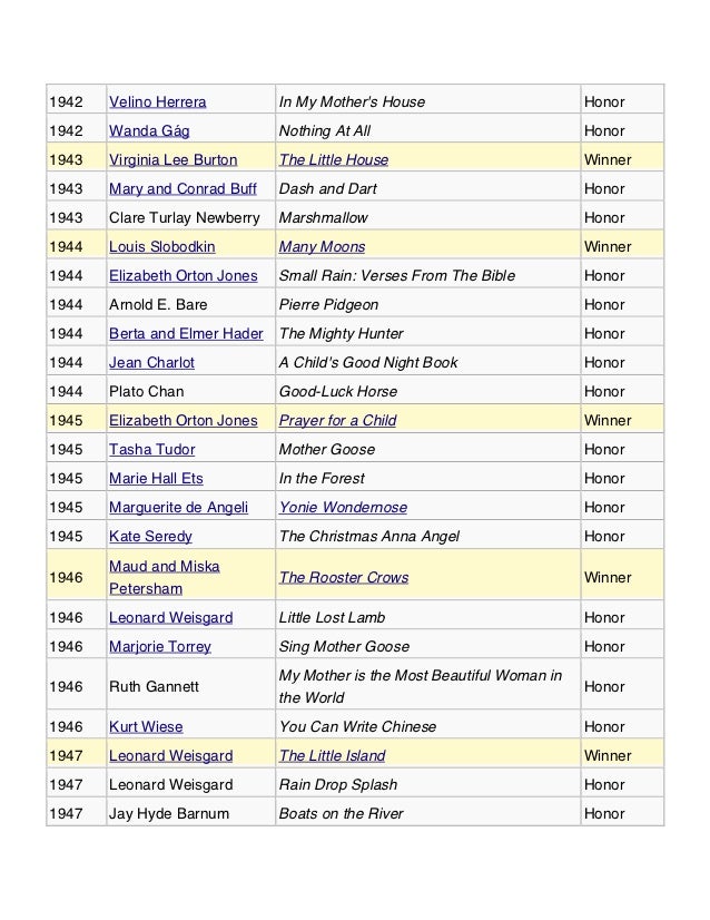 Complete List Of Caldecott Winner Honor Books