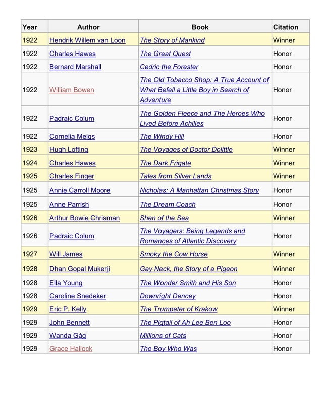 Complete list of Newbery Awards PDF