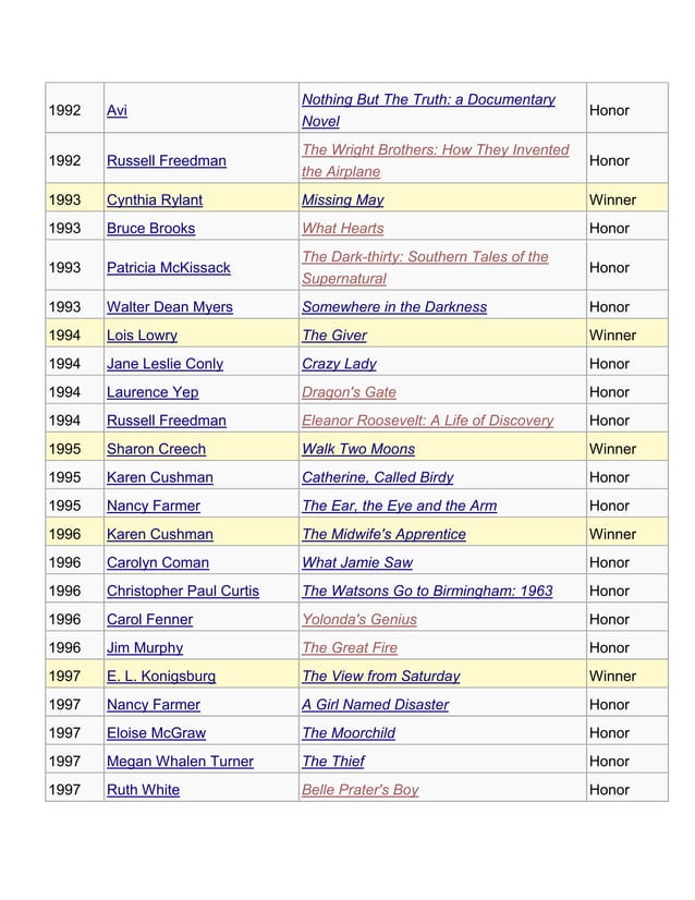 Complete list of Newbery Awards PDF