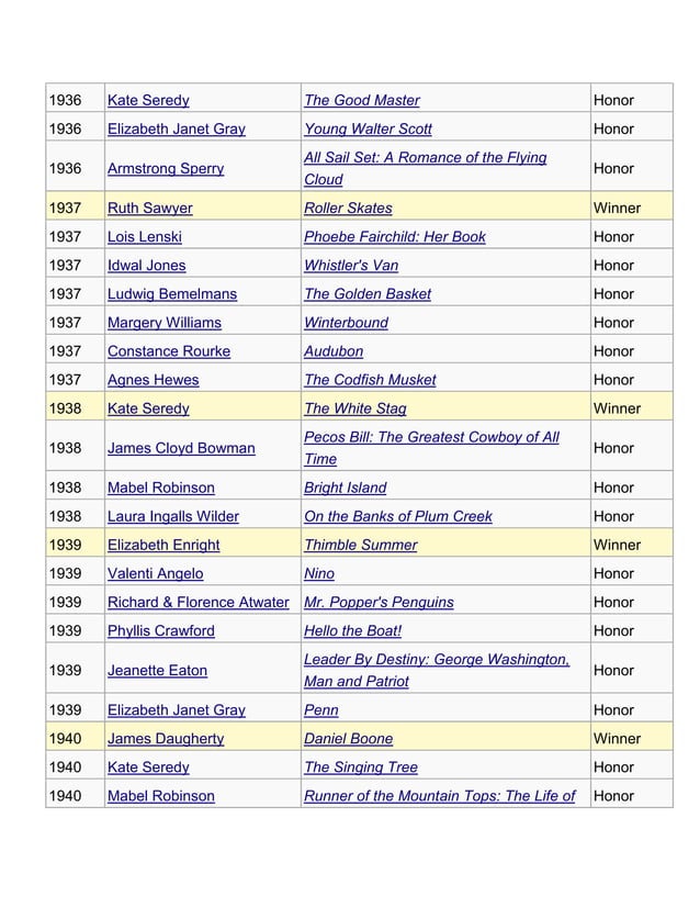 Complete list of Newbery Awards PDF