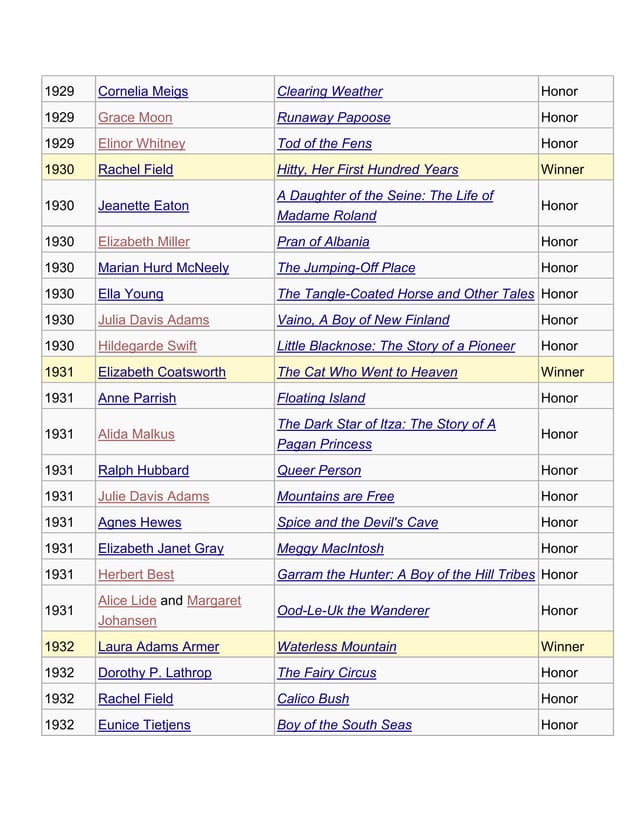 Complete list of Newbery Awards