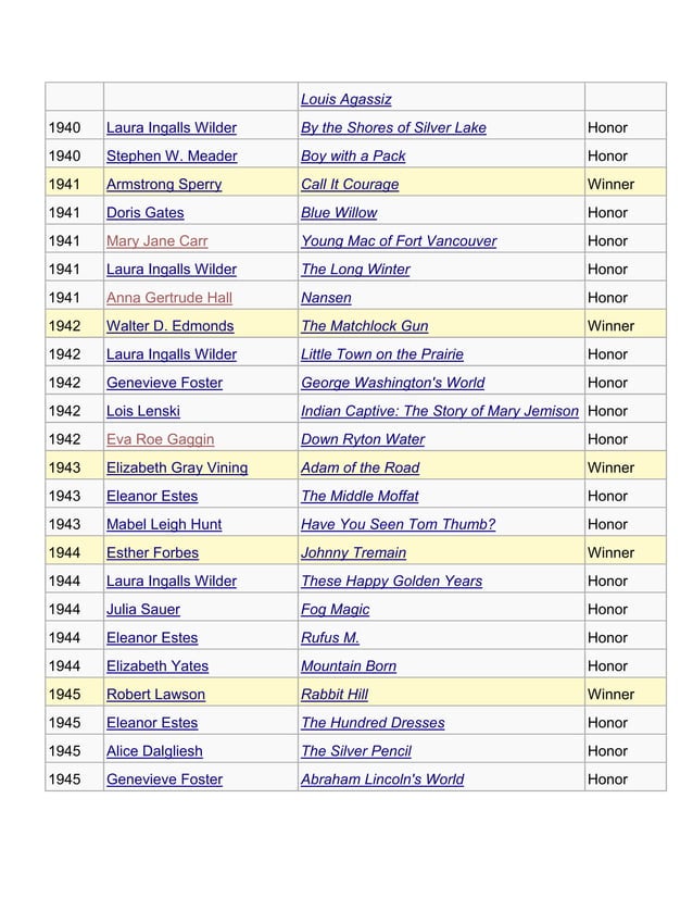 Complete list of Newbery Awards