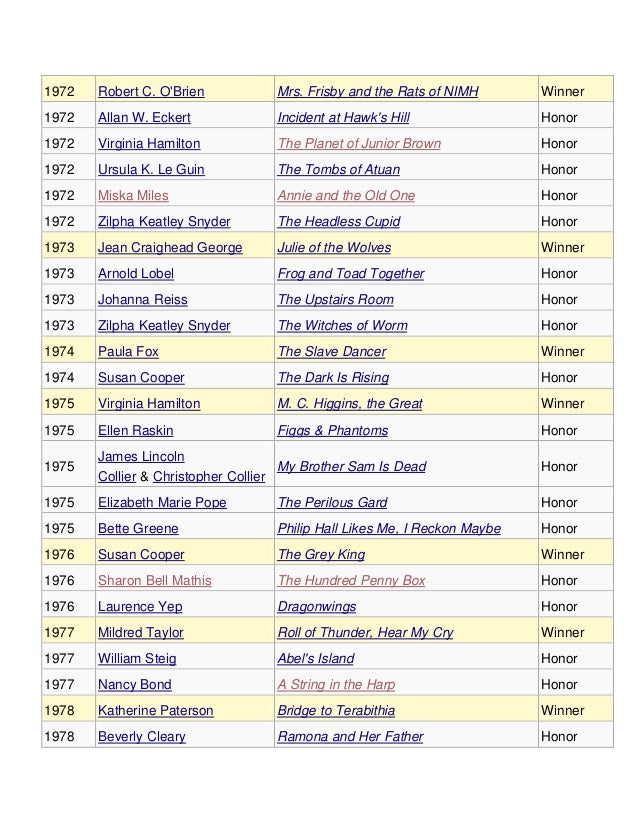 Complete list of Newbery Awards