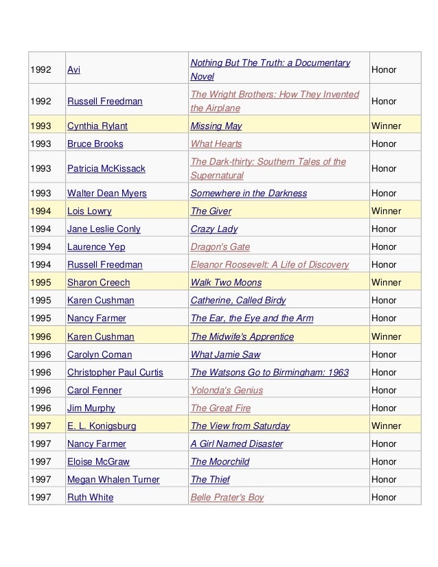 Complete list of Newbery Awards