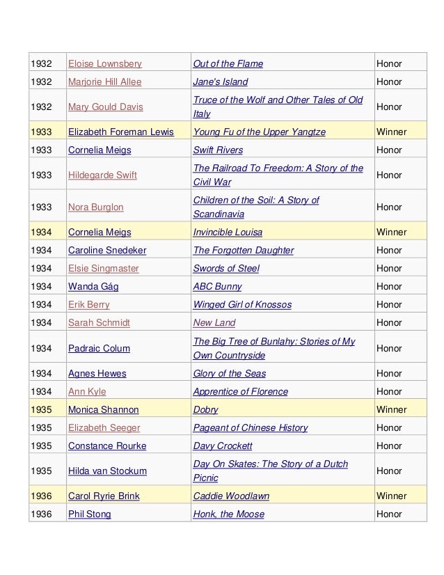 Complete list of Newbery Awards