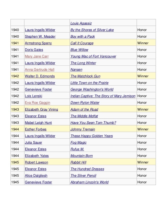 Complete list of Newbery Awards