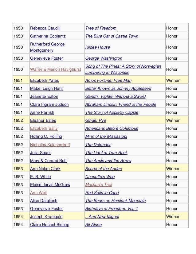 Complete list of Newbery Awards