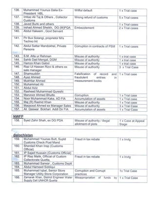 Complete List Of Nro Beneficiaries | PDF