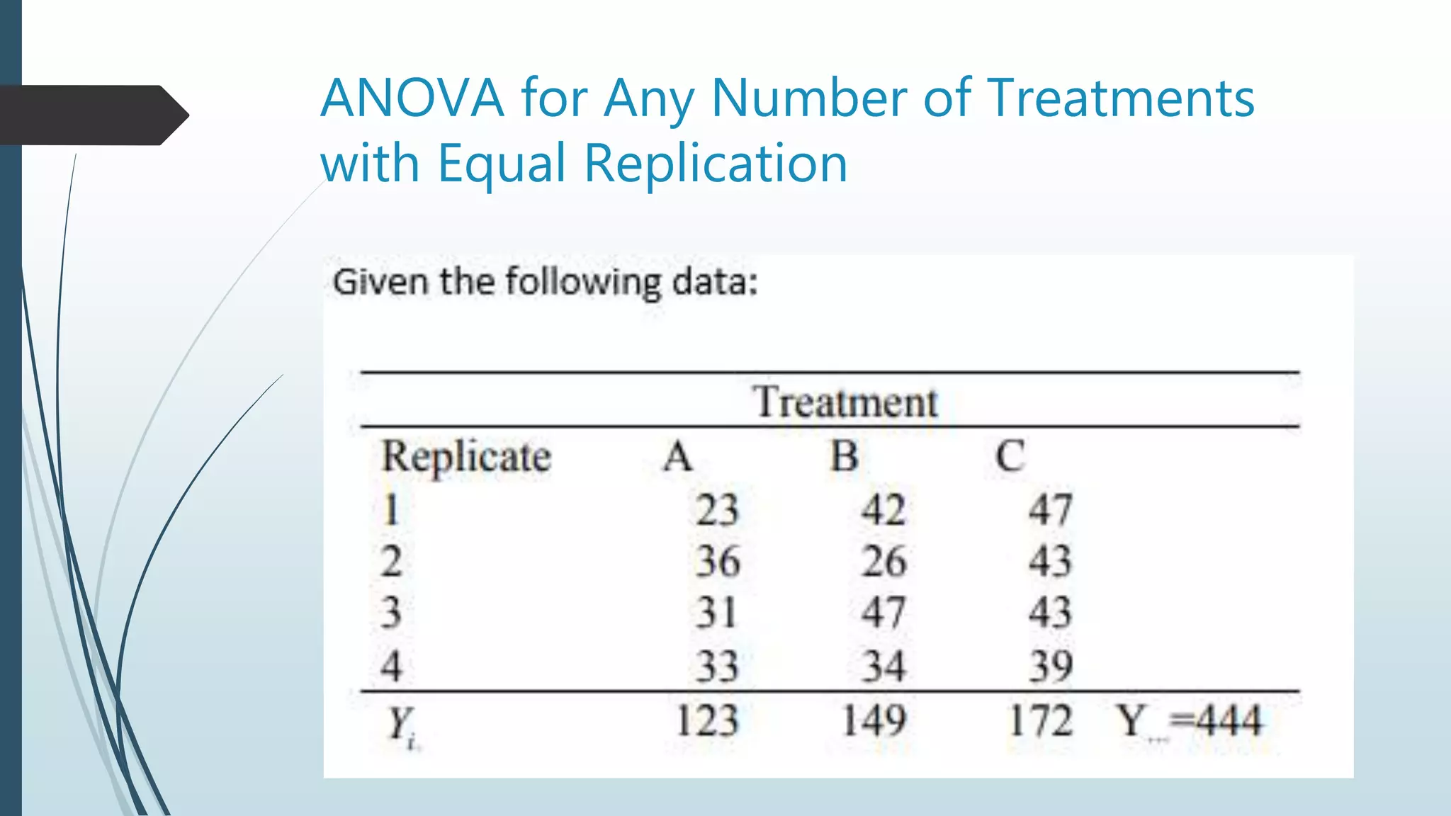 ANOVA for Any Number of Treatments
with Equal Replication
 