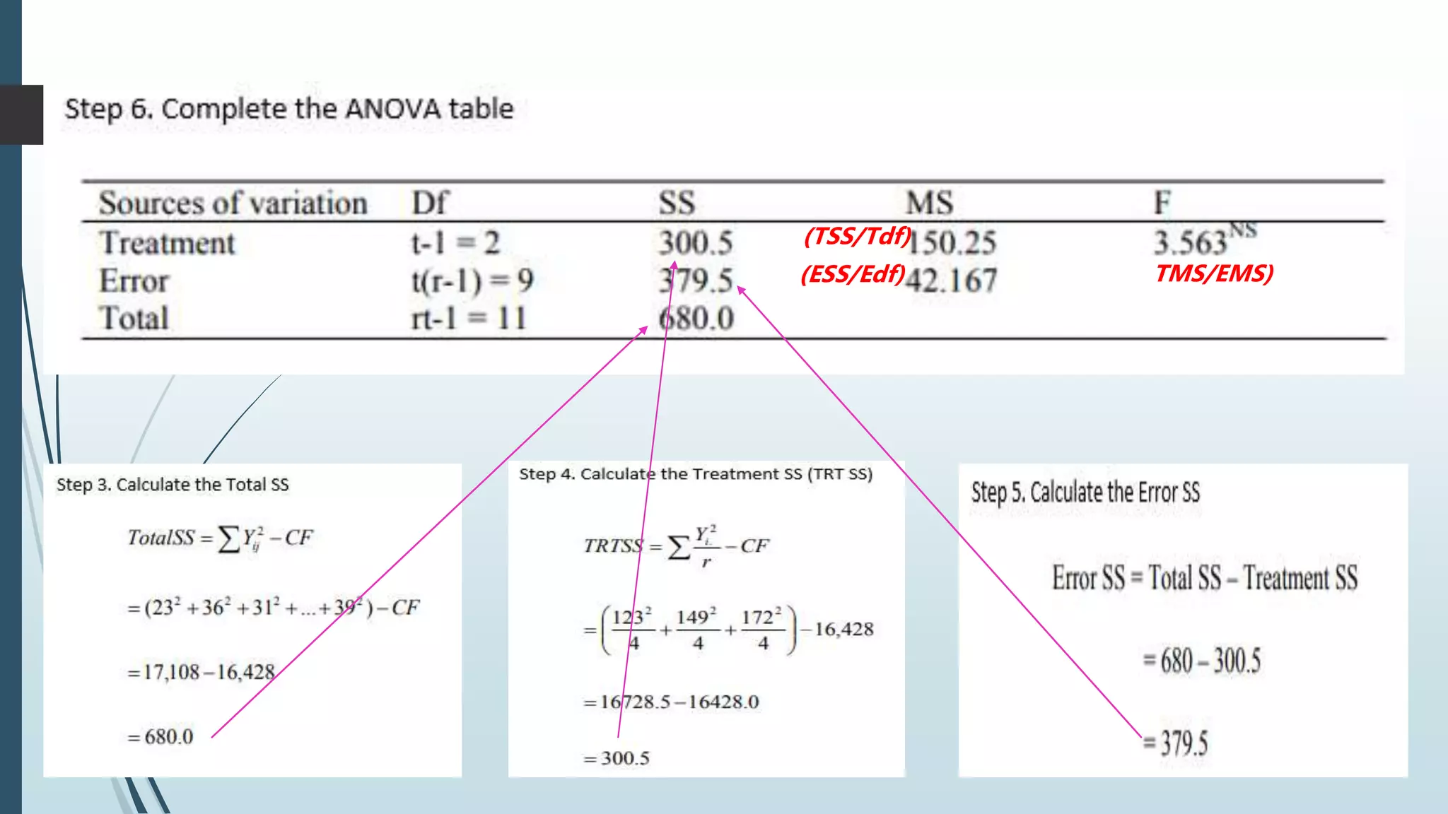 (TSS/Tdf)
(ESS/Edf) TMS/EMS)
 