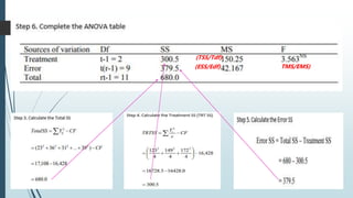(TSS/Tdf)
(ESS/Edf) TMS/EMS)
 