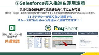 12
現場の安心感を得て抵抗感を失くすことが可能
従来の（Excel）業務と同等の使い勝手を提供することで現場の理解を得ながらSalesforceを導入
ITリテラシーが高くない現場でも
スムーズにSalesforceを導入／運用できます！！
Excelへエクスポート
誰もが知っている
操作性の
共通言語
Excelからコピー＆ペースト
Excelライクな機能と操作性
②Salesforce導入推進＆運用定着
 