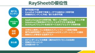 15
• AppExchangeから利用可能／他ツールや連携ソリューション不要
• Salesforceで設定済のプロファイルやアクセス権を継承
• カスタムオブジェクトを含むすべてのオブジェクトで利用可能
誰でも
カンタン
Salesforce
互換
技術
品質
• 専門知識が不要
• Excelのような感覚で現場ユーザでも抵抗なく利用可能
• 高機能をカンタンに作成／誰でも保守可能
• 30年以上販売している独自のスプレッドシート技術が基盤
• 専門の品質管理チーム+Salesforceセキュリティレビューの通過
• 総勢50人が参加する品質テスト
安心感
• UIベンダーとしての実績（累計60万ライセンスの出荷）
• 充実のドキュメント
• 日本語サポート
RaySheetの優位性
 