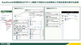 25
RaySheetの各種設定はデザイン画面で可能なため初期導入や設定変更の保守も容易
基本デザイン 高度なデザイン
デザイン機能
フィルター
ビューのデータの絞り込み
並び替え
列ごとのソート、グループ化
列
列の追加／削除／移動など
列の設定
列ごとの見出しや外観の設定
表示モード
シートモード／ピボットモードの切替
アクション
カスタムアクションの追加
検索パネル
検索パネルの項目の追加
作業ウィンドウ
作業ウィンドウ項目の追加／
削除
拡張
動作や行サイズなどの設定
書式、列ヘッダーの設定
条件付き書式や列ヘッダーの
グループ化の設定
 