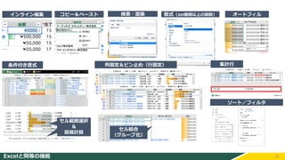 26
Excelと同等の機能
条件付き書式
検索・置換
インライン編集 コピー＆ペースト 数式（300種類以上の関数）
セル範囲選択
＆
簡易計算
オートフィル
セル結合
（グループ化）
ソート／フィルタ
セル範囲選択
＆
簡易計算
列固定＆ピン止め（行固定） 集計行
 