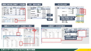27
ピボットテーブルのようなクロス集計の機能
1画面に集計値と詳細データを表示
複数オブジェクトのデータを並べて表示
小計・集計の表示
未登録データの日付表示
未登録データの
日付を空白表示
新規データ入力
小計
総計
カスタム小計
予算や実績の小計を
任意の位置に挿入
 