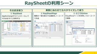 3
RaySheetの利用シーン
業務にあわせてカスタマイズして使う
③ どこでもView
② RaySheetPage
複数の一覧を表示する画面をノーコード
で作成
Visualforceページを利用してローコード
で開発
そのまま使う
① RaySheet
AppExchangeからインストールして
そのまますぐに利用する
 