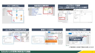 30
URLパラメータ連携
（フローと連携や外部システムとの連携）
Salesforceの活用の幅を拡げる機能
フローの呼び出し 制御項目＆連動項目
ルックアップ検索条件の反映 重複ルールの反映 Salesforce Open CTI連携
電話番号をクリック
して通話を開始
※ 電話発信には別途CTI製品が必要となります
 