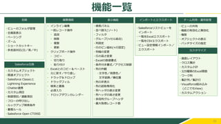 33
全般 編集機能
• インライン編集
• 一括レコード操作
• 追加
• 削除
• 複製
• 更新
• クリップボード操作
• コピー
• 切り取り
• 貼り付け
• Excelとのコピー＆ペースト
• 元に戻す／やり直し
• ドラッグ＆ドロップ
• ドラッグフィル
• 検索と置換
• 必須入力
• ドロップダウンカレンダー
• ビューのフォルダ管理
• 全画面表示
• ページング
• ズーム
• ショートカットキー
• 多言語対応(日／英／中)
チーム利用・運用管理
• ビューの共有
• 機能の有効化と無効化
• 権限
• オブジェクトの表示
• バッチサイズの指定
カスタマイズ
• Salesforceリストビューを
インポート
• 一覧をExcelエクスポート
• 一覧をCSVエクスポート
• ビュー設定情報インポート／
エクスポート
表示機能
• 検索パネル
• 並べ替え(ソート)
• フィルタ
• グループ(≒セル結合)
• 列固定
• 行のピン留め(≒行固定)
• 列幅の変更
• 行の高さ変更
• Excelの数値書式
• 条件付き書式／アクセス制御
• 列の外観
• 文字色／背景色／
文字装飾／横位置
• 列の非表示
• 列の読取専用化
• 列ヘッダの表示変更
• 列ヘッダの高さ変更
• 多段列グループヘッダ
• 最大取得レコード数
インポートとエクスポート
• 画面レイアウト
• クロス集計
• カスタム小計
• 325種類のExcel関数
• ワーク列
• 集計列／集計行
• Visualforce組み込み
(どこでもView)
• カスタムアクション
Salesforce互換
• カスタムオブジェクト
• 関連オブジェクト
• Salesforce Classicと
Lightning Experience
• Chatter連携
• カスタム項目
• 制御項目／連動項目
• フローの呼び出し
• ルックアップ検索条件
• 重複ルール
• Salesforce Open CTI対応
機能一覧
 