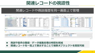 37
関連レコードや商談履歴を同一画面上で管理
⚫ 商談や案件の登録・データ編集処理の時間を削減
⚫ 関連レコードを一覧上で表示することで複数オブジェクトを閲覧可能
関連レコードの視認性
 