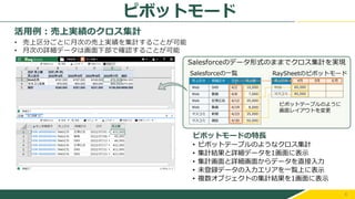 6
ピボットモード
ピボットモードの特長
• ピボットテーブルのようなクロス集計
• 集計結果と詳細データを1画面に表示
• 集計画面と詳細画面からデータを直接入力
• 未登録データの入力エリアを一覧上に表示
• 複数オブジェクトの集計結果を1画面に表示
活用例：売上実績のクロス集計
• 売上区分ごとに月次の売上実績を集計することが可能
• 月次の詳細データは画面下部で確認することが可能
Salesforceのデータ形式のままでクロス集計を実現
売上区分 明細区分 日付 売上額
Web SNS 4/2 10,000
Web 動画 4/8 7,000
Web 記事広告 4/12 35,000
Web 動画 4/19 8,000
マスコミ 新聞 4/23 35,000
マスコミ 雑誌 4/30 50,000
売上区分 4月 5月 ６月
Web 60,000
マスコミ 85,000
Salesforceの一覧 RaySheetのピボットモード
ピボットテーブルのように
画面レイアウトを変更
 