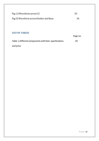 P a g e | 6
Fig:-21Waveform acrossC2 35
Fig.22 Waveform acrossEmitter and Base 36
LIST OF TABLES
Page no.
Table 1.Differentcomponents with their specifications 29
and price
 
