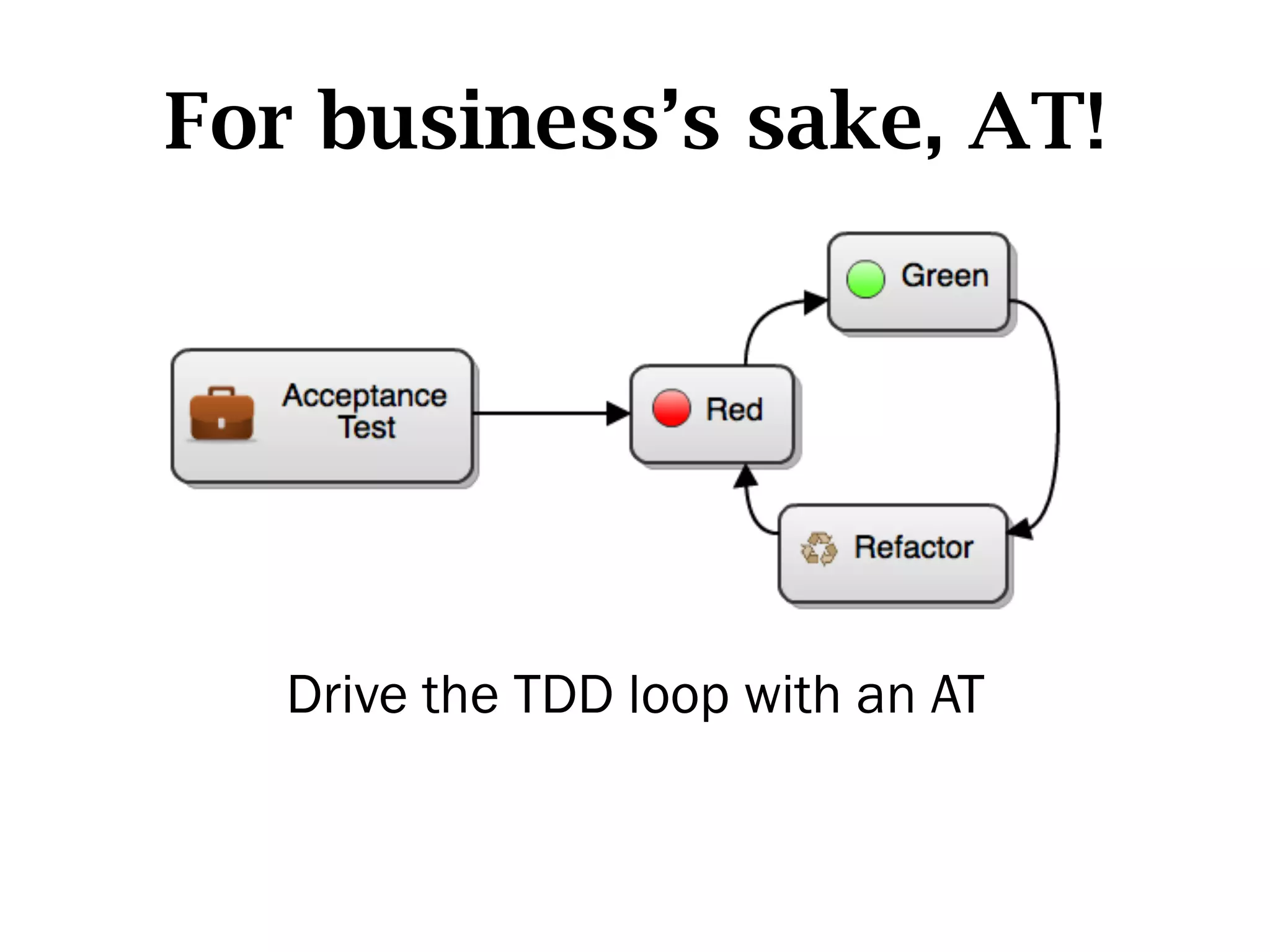 For business’s sake, AT!




   Drive the TDD loop with an AT
 