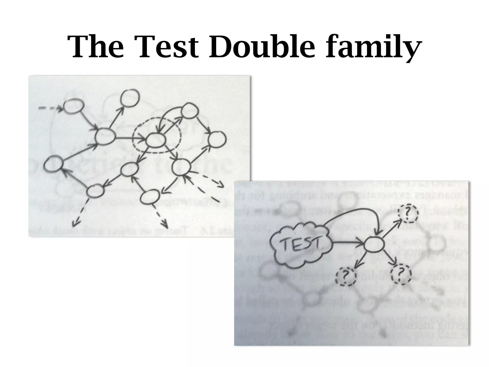 The Test Double family
 