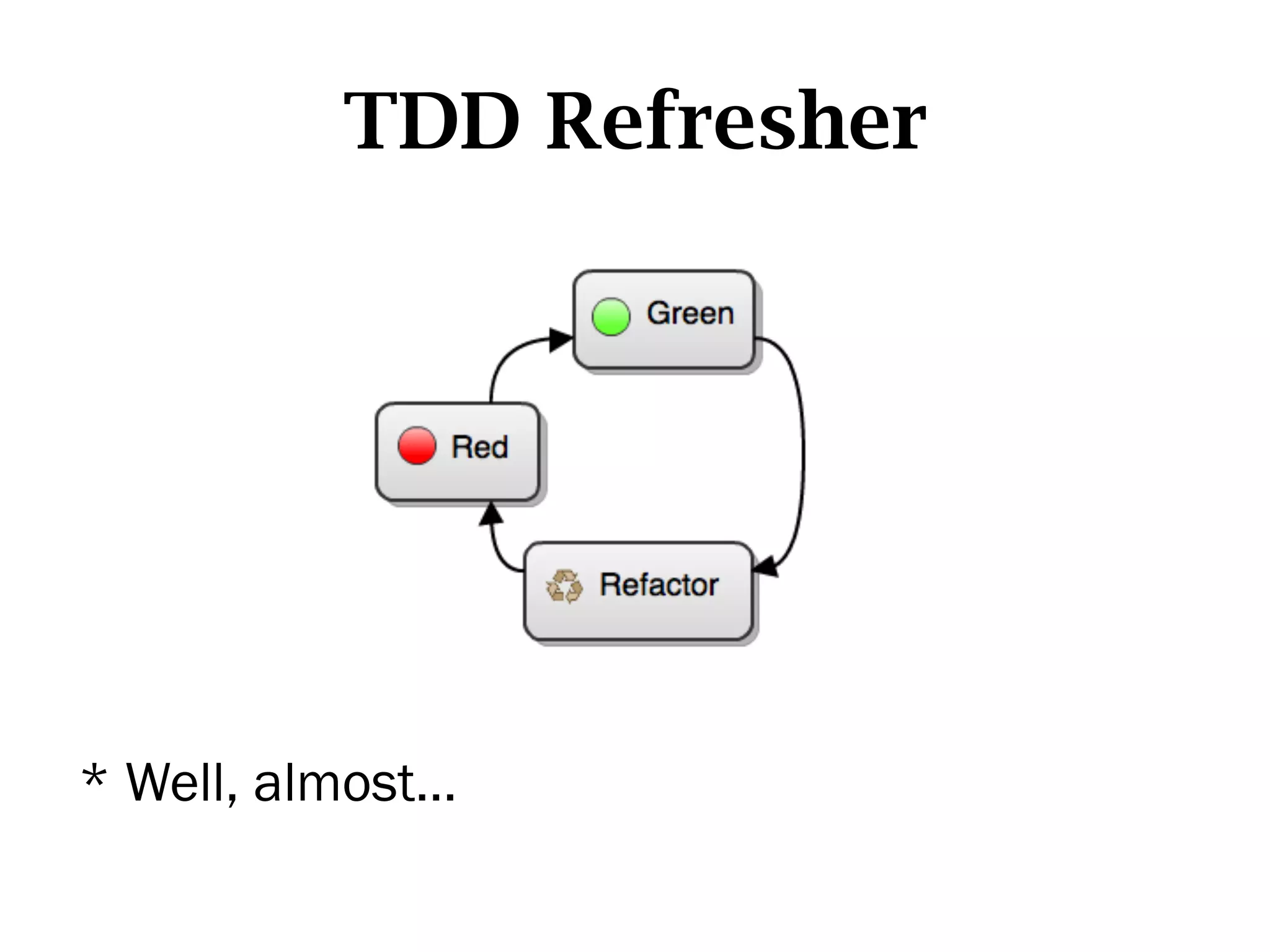 TDD Refresher




* Well, almost…
 