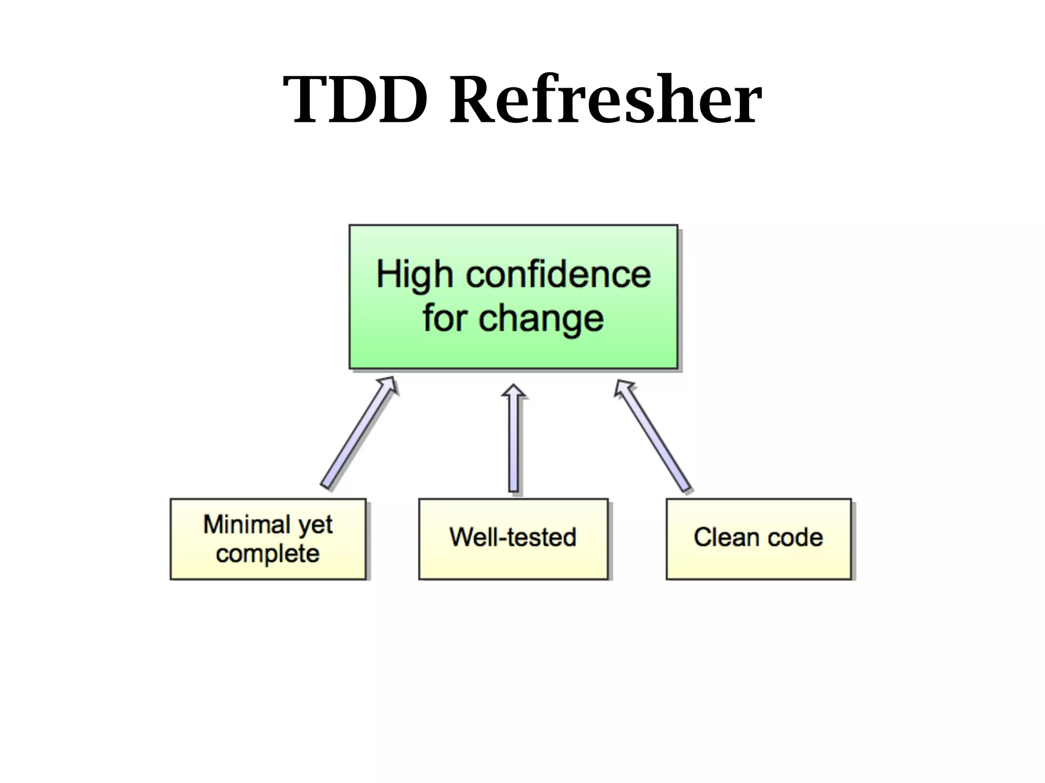 TDD Refresher
 