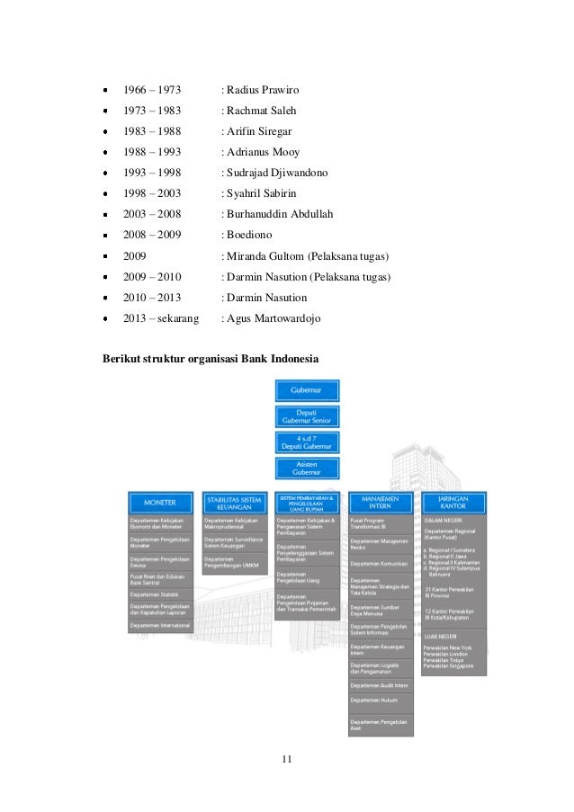 Makalah Bank Indonesia
