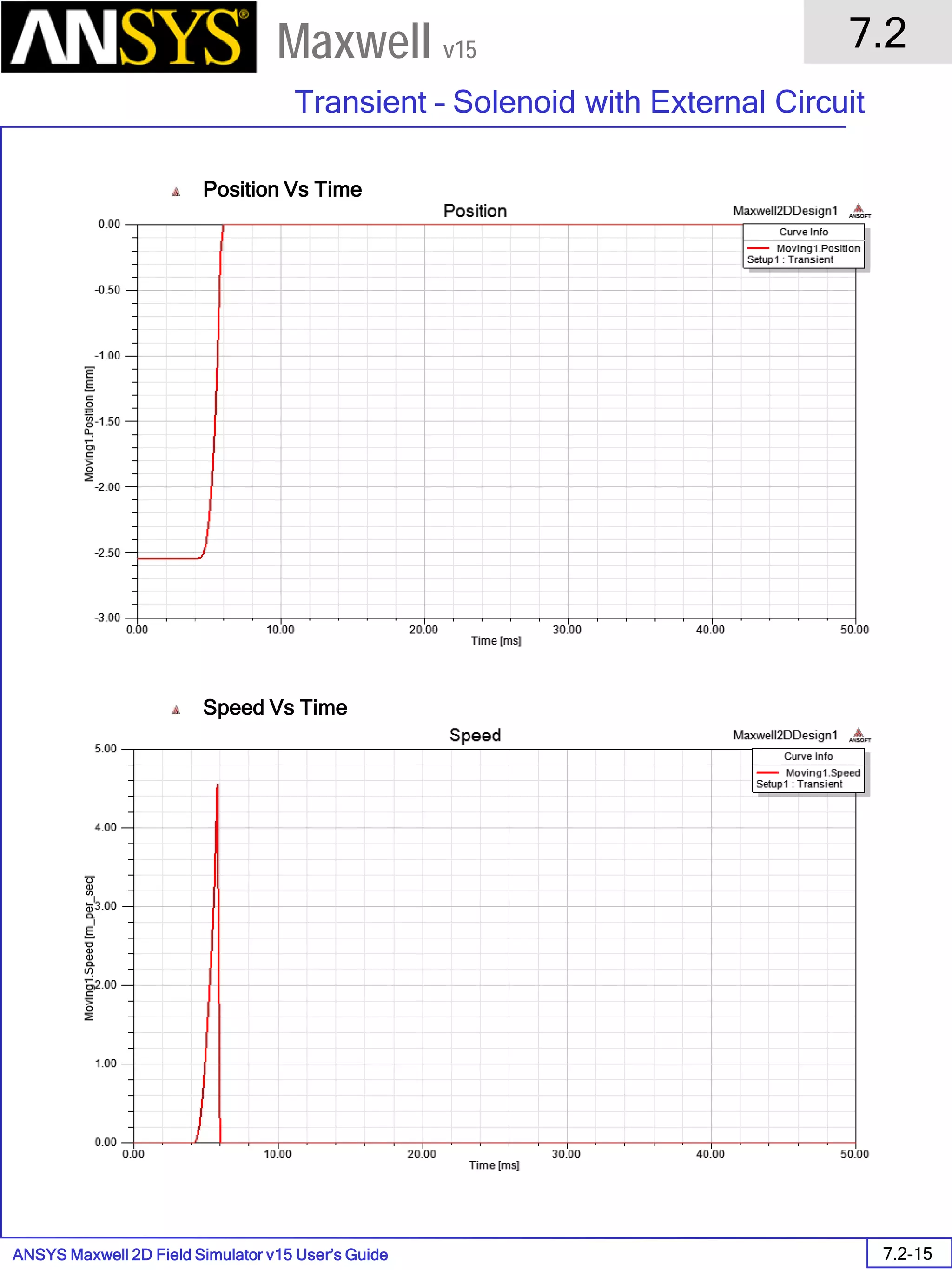 ANSYS Maxwell 2D Field Simulator v15 User’s Guide
7.2
Transient – Solenoid with External Circuit
7.2-15
Maxwell v15
Position Vs Time
Speed Vs Time
 