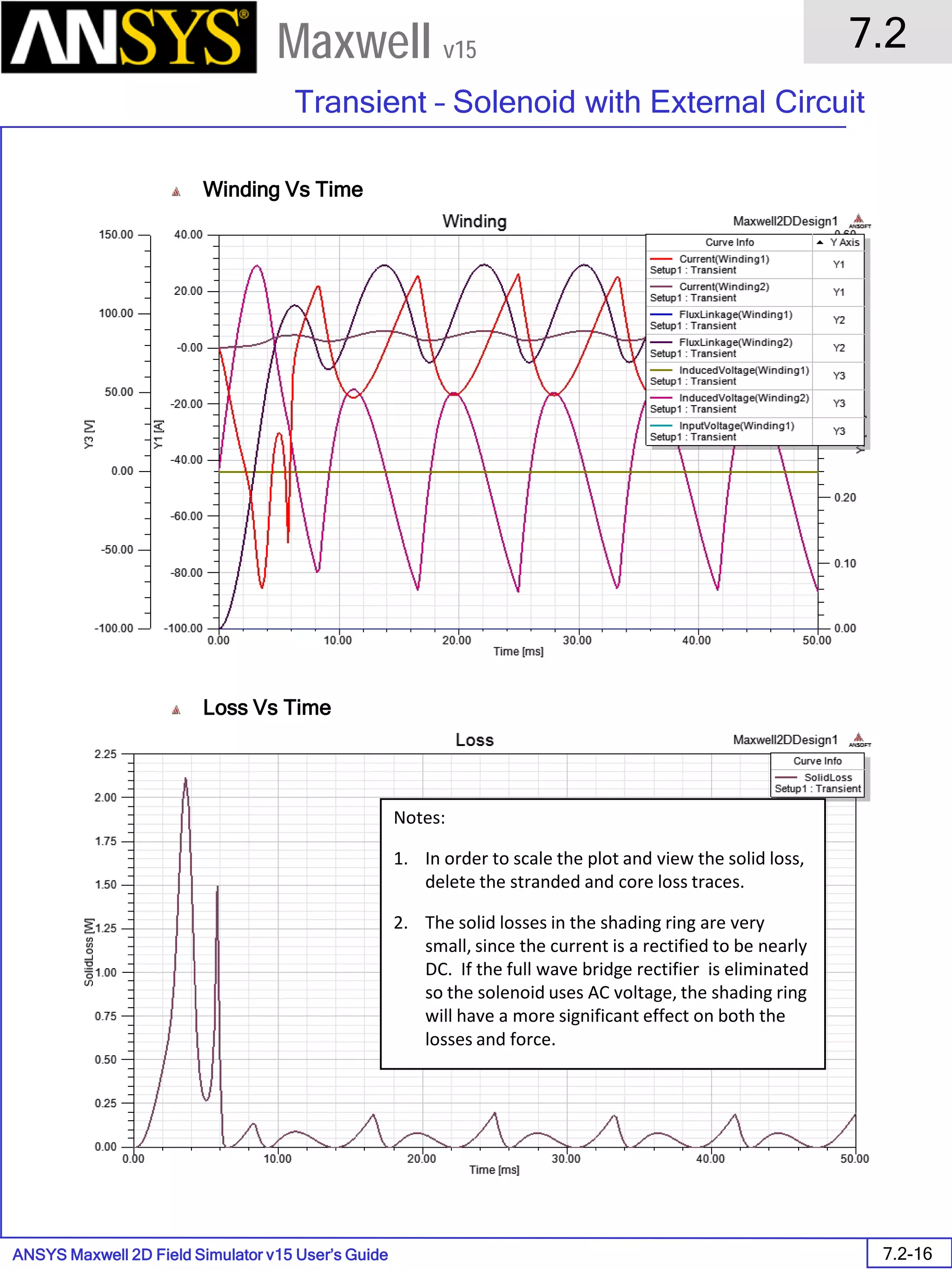 ANSYS Maxwell 2D Field Simulator v15 User’s Guide
7.2
Transient – Solenoid with External Circuit
7.2-16
Maxwell v15
Winding Vs Time
Loss Vs Time
Notes:
1. In order to scale the plot and view the solid loss,
delete the stranded and core loss traces.
2. The solid losses in the shading ring are very
small, since the current is a rectified to be nearly
DC. If the full wave bridge rectifier is eliminated
so the solenoid uses AC voltage, the shading ring
will have a more significant effect on both the
losses and force.
 