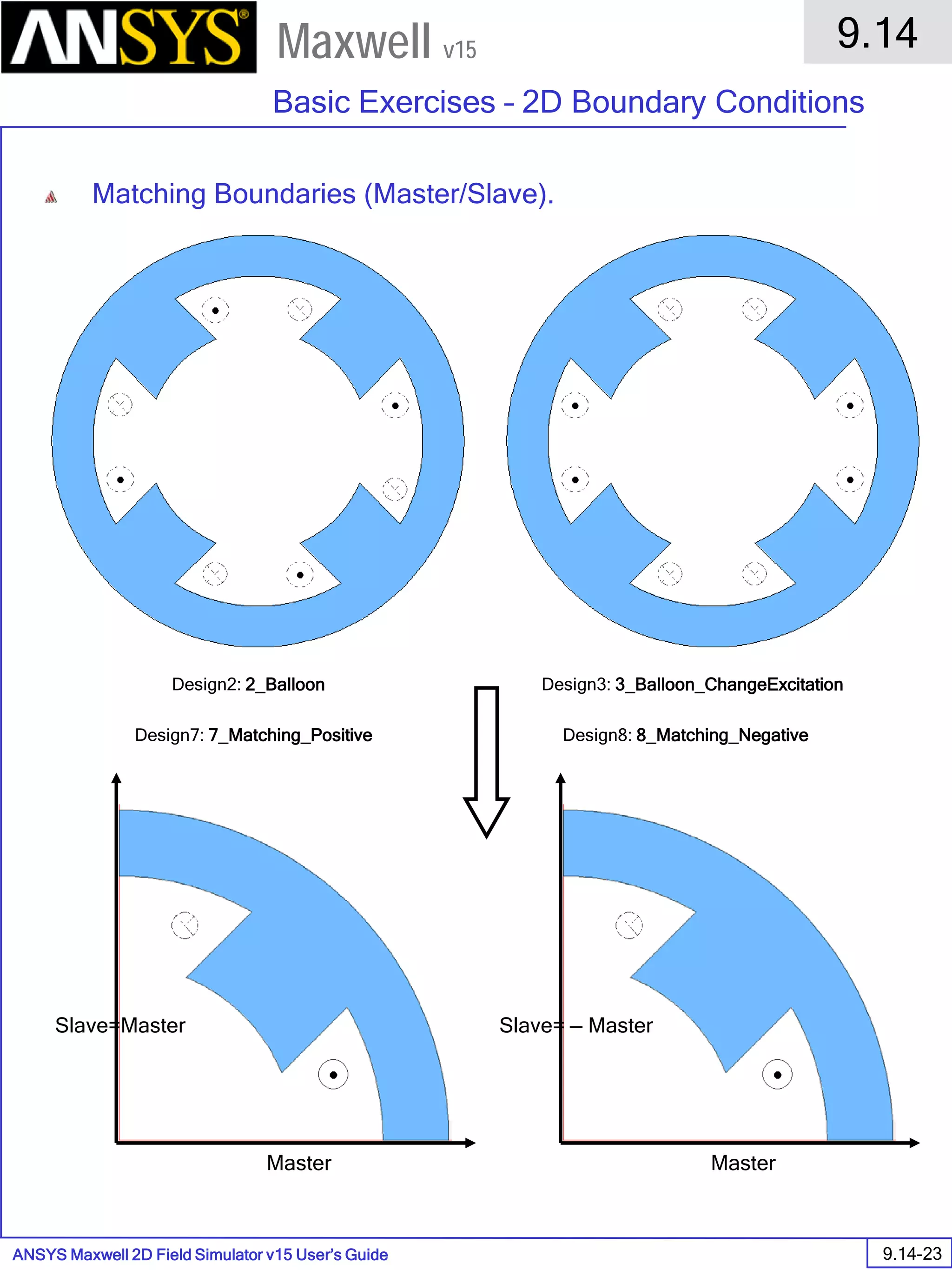 ANSYS Maxwell 2D Field Simulator v15 User’s Guide
9.14
Basic Exercises – 2D Boundary Conditions
9.14-23
Maxwell v15
Matching Boundaries (Master/Slave).
Slave=Master
Master
Design2: 2_Balloon Design3: 3_Balloon_ChangeExcitation
Slave= — Master
Master
Design7: 7_Matching_Positive Design8: 8_Matching_Negative
 