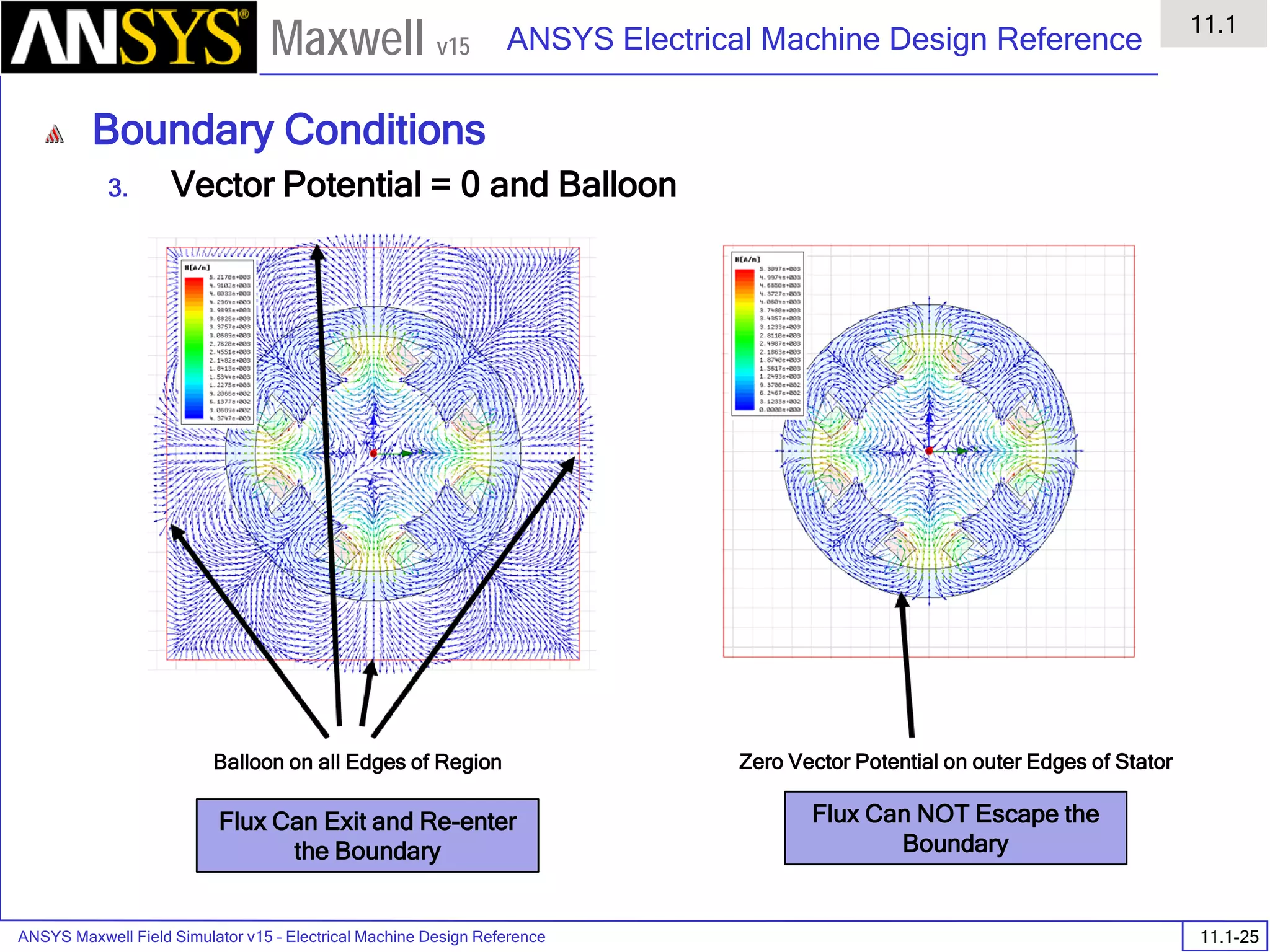 ANSYS Maxwell Field Simulator v15 – Electrical Machine Design Reference 11.1-25
ANSYS Electrical Machine Design Reference
11.1
Maxwell v15
Boundary Conditions
3. Vector Potential = 0 and Balloon
Balloon on all Edges of Region Zero Vector Potential on outer Edges of Stator
Flux Can Exit and Re-enter
the Boundary
Flux Can NOT Escape the
Boundary
 