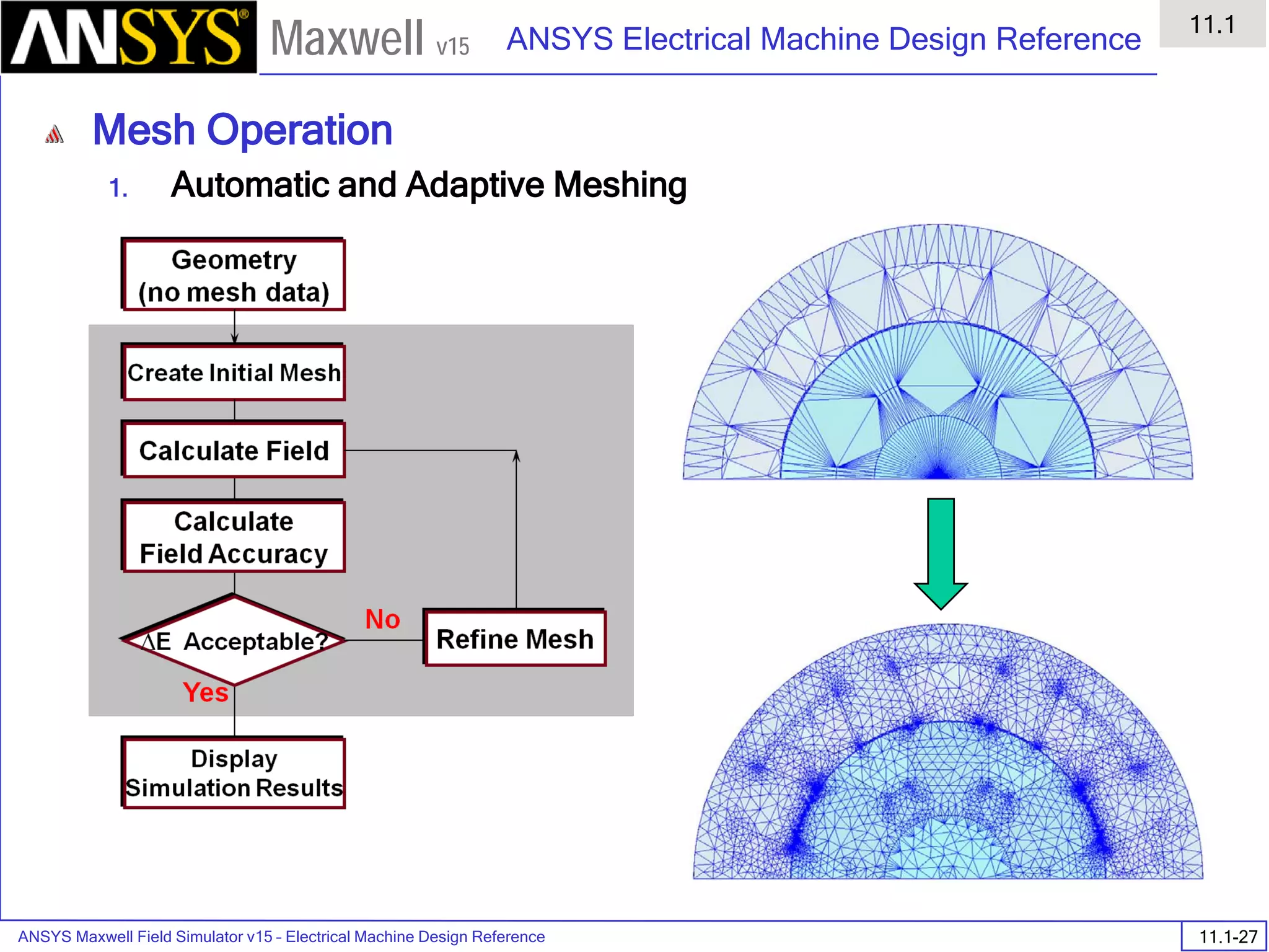 ANSYS Maxwell Field Simulator v15 – Electrical Machine Design Reference 11.1-27
ANSYS Electrical Machine Design Reference
11.1
Maxwell v15
Mesh Operation
1. Automatic and Adaptive Meshing
 