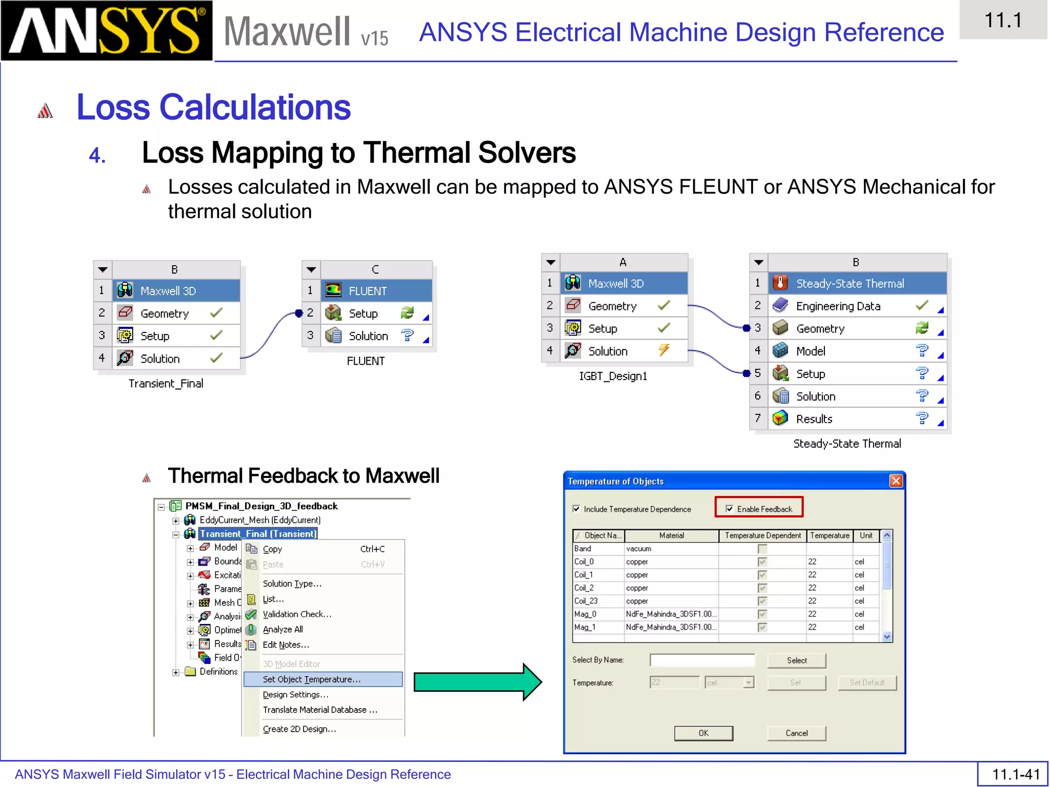 ANSYS Maxwell Field Simulator v15 – Electrical Machine Design Reference 11.1-41
ANSYS Electrical Machine Design Reference
11.1
Maxwell v15
Loss Calculations
4. Loss Mapping to Thermal Solvers
Losses calculated in Maxwell can be mapped to ANSYS FLEUNT or ANSYS Mechanical for
thermal solution
Thermal Feedback to Maxwell
 