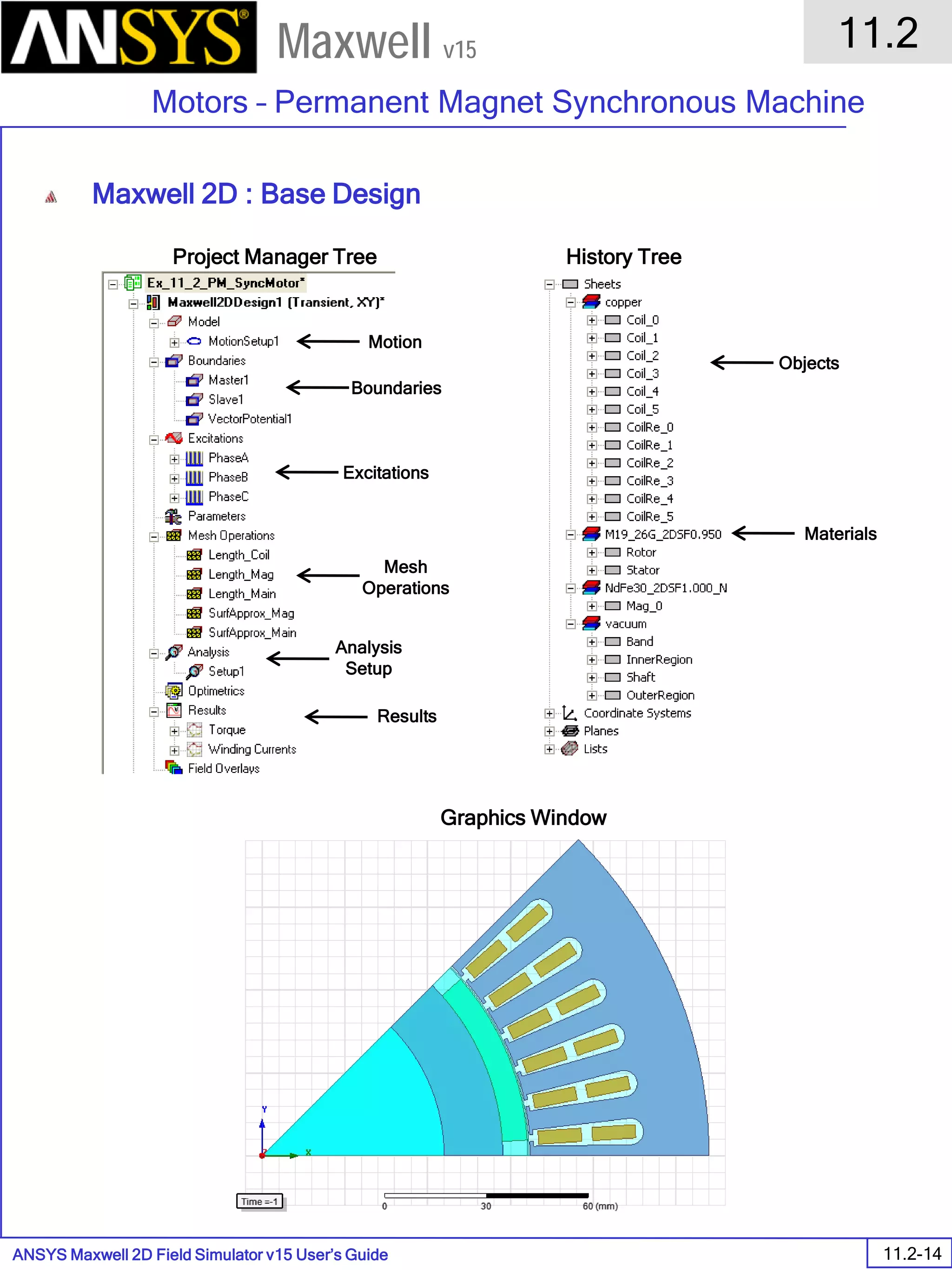 ANSYS Maxwell 2D Field Simulator v15 User’s Guide
11.2
Motors – Permanent Magnet Synchronous Machine
11.2-14
Maxwell v15
Maxwell 2D : Base Design
Motion
Boundaries
Excitations
Mesh
Operations
Analysis
Setup
Results
Objects
Materials
Project Manager Tree History Tree
Graphics Window
 