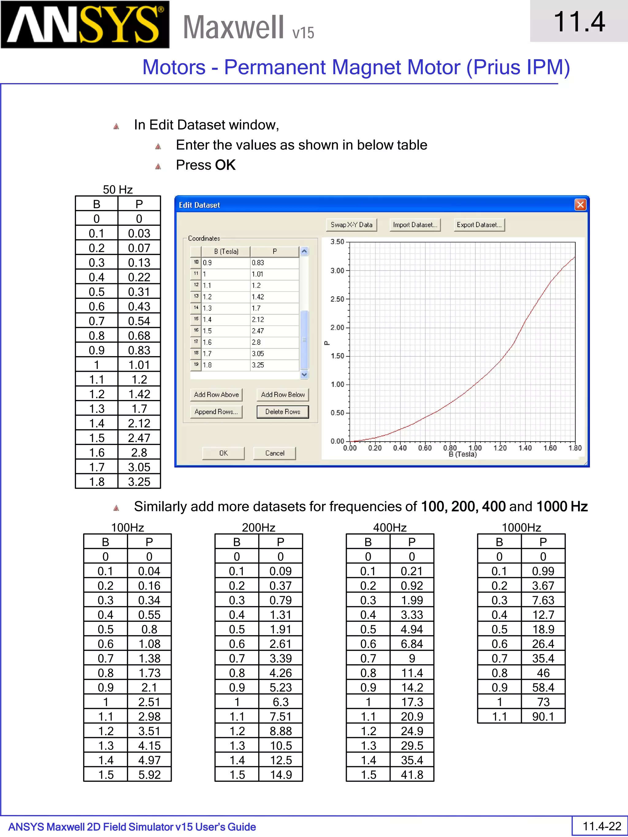 ANSYS Maxwell 2D Field Simulator v15 User’s Guide
11.4
Motors - Permanent Magnet Motor (Prius IPM)
11.4-22
Maxwell v15
In Edit Dataset window,
Enter the values as shown in below table
Press OK
Similarly add more datasets for frequencies of 100, 200, 400 and 1000 Hz
50 Hz
B P
0 0
0.1 0.03
0.2 0.07
0.3 0.13
0.4 0.22
0.5 0.31
0.6 0.43
0.7 0.54
0.8 0.68
0.9 0.83
1 1.01
1.1 1.2
1.2 1.42
1.3 1.7
1.4 2.12
1.5 2.47
1.6 2.8
1.7 3.05
1.8 3.25
100Hz 200Hz 400Hz 1000Hz
B P B P B P B P
0 0 0 0 0 0 0 0
0.1 0.04 0.1 0.09 0.1 0.21 0.1 0.99
0.2 0.16 0.2 0.37 0.2 0.92 0.2 3.67
0.3 0.34 0.3 0.79 0.3 1.99 0.3 7.63
0.4 0.55 0.4 1.31 0.4 3.33 0.4 12.7
0.5 0.8 0.5 1.91 0.5 4.94 0.5 18.9
0.6 1.08 0.6 2.61 0.6 6.84 0.6 26.4
0.7 1.38 0.7 3.39 0.7 9 0.7 35.4
0.8 1.73 0.8 4.26 0.8 11.4 0.8 46
0.9 2.1 0.9 5.23 0.9 14.2 0.9 58.4
1 2.51 1 6.3 1 17.3 1 73
1.1 2.98 1.1 7.51 1.1 20.9 1.1 90.1
1.2 3.51 1.2 8.88 1.2 24.9
1.3 4.15 1.3 10.5 1.3 29.5
1.4 4.97 1.4 12.5 1.4 35.4
1.5 5.92 1.5 14.9 1.5 41.8
 
