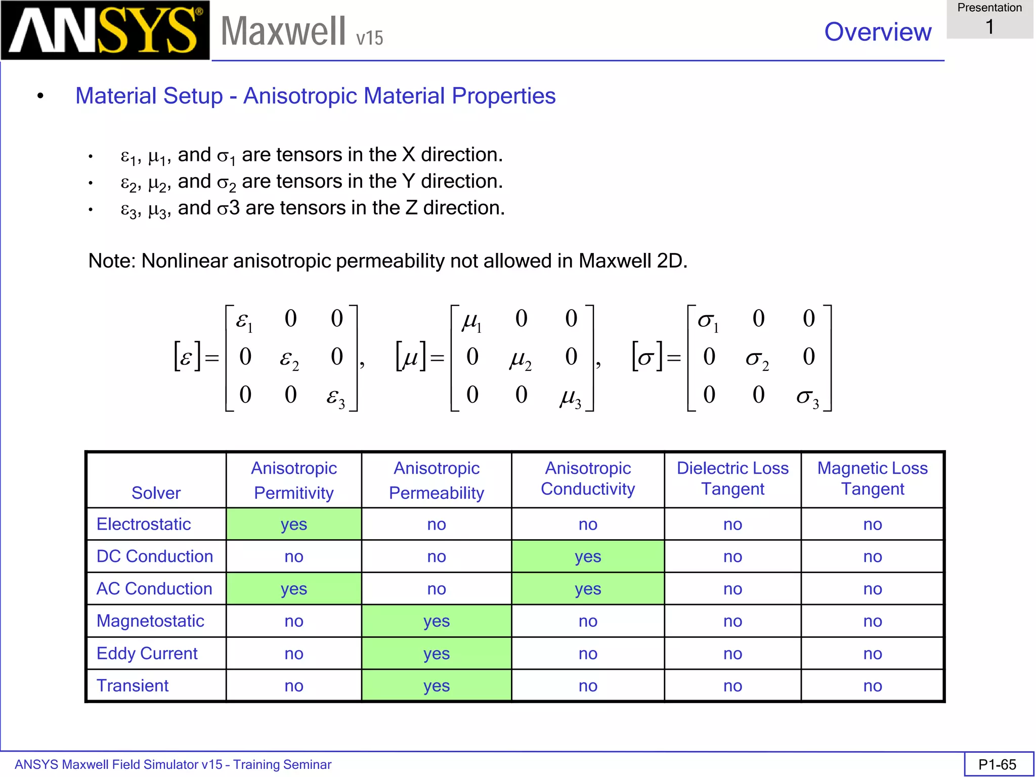 ANSYS Maxwell Field Simulator v15 – Training Seminar P1-65
Overview
Presentation
1
Maxwell v15
• Material Setup - Anisotropic Material Properties
• ε1, µ1, and σ1 are tensors in the X direction.
• ε2, µ2, and σ2 are tensors in the Y direction.
• ε3, µ3, and σ3 are tensors in the Z direction.
Note: Nonlinear anisotropic permeability not allowed in Maxwell 2D.
[ ] [ ] [ ]










=










=










=
3
2
1
3
2
1
3
2
1
00
00
00
,
00
00
00
,
00
00
00
σ
σ
σ
σ
µ
µ
µ
µ
ε
ε
ε
ε
Solver
Anisotropic
Permitivity
Anisotropic
Permeability
Anisotropic
Conductivity
Dielectric Loss
Tangent
Magnetic Loss
Tangent
Electrostatic yes no no no no
DC Conduction no no yes no no
AC Conduction yes no yes no no
Magnetostatic no yes no no no
Eddy Current no yes no no no
Transient no yes no no no
 